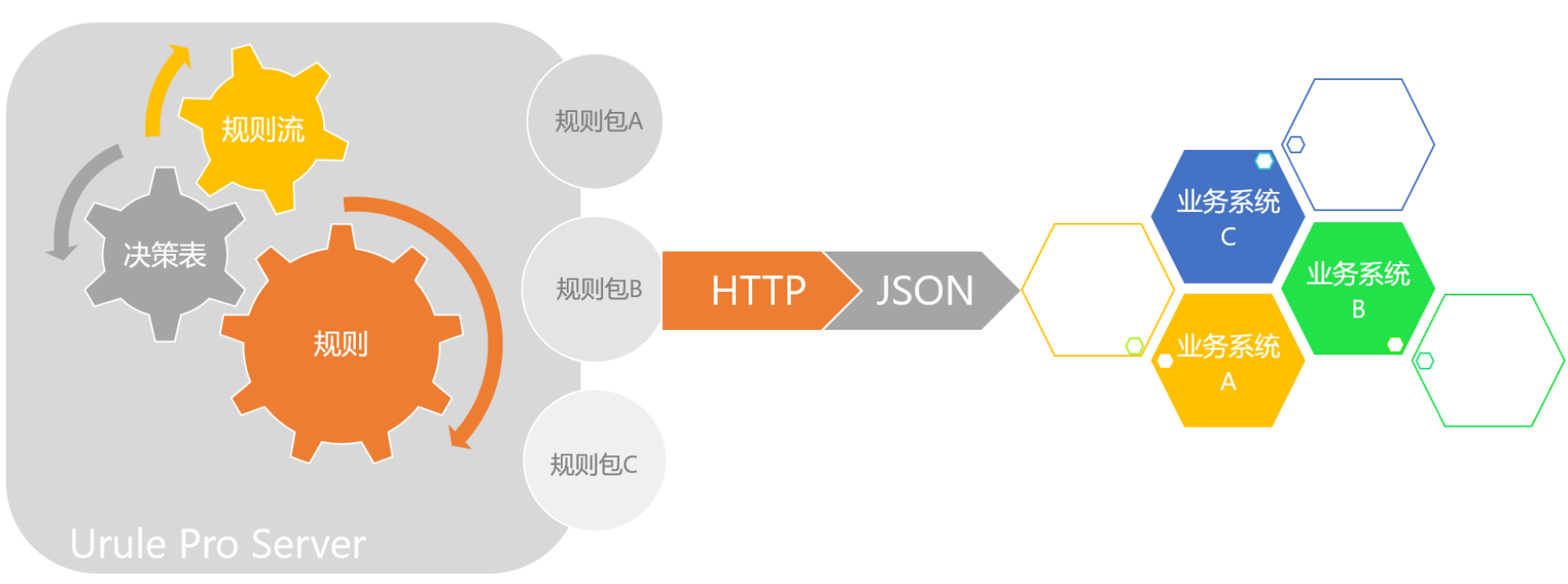 urule客户端调用u8openapi客户端配置